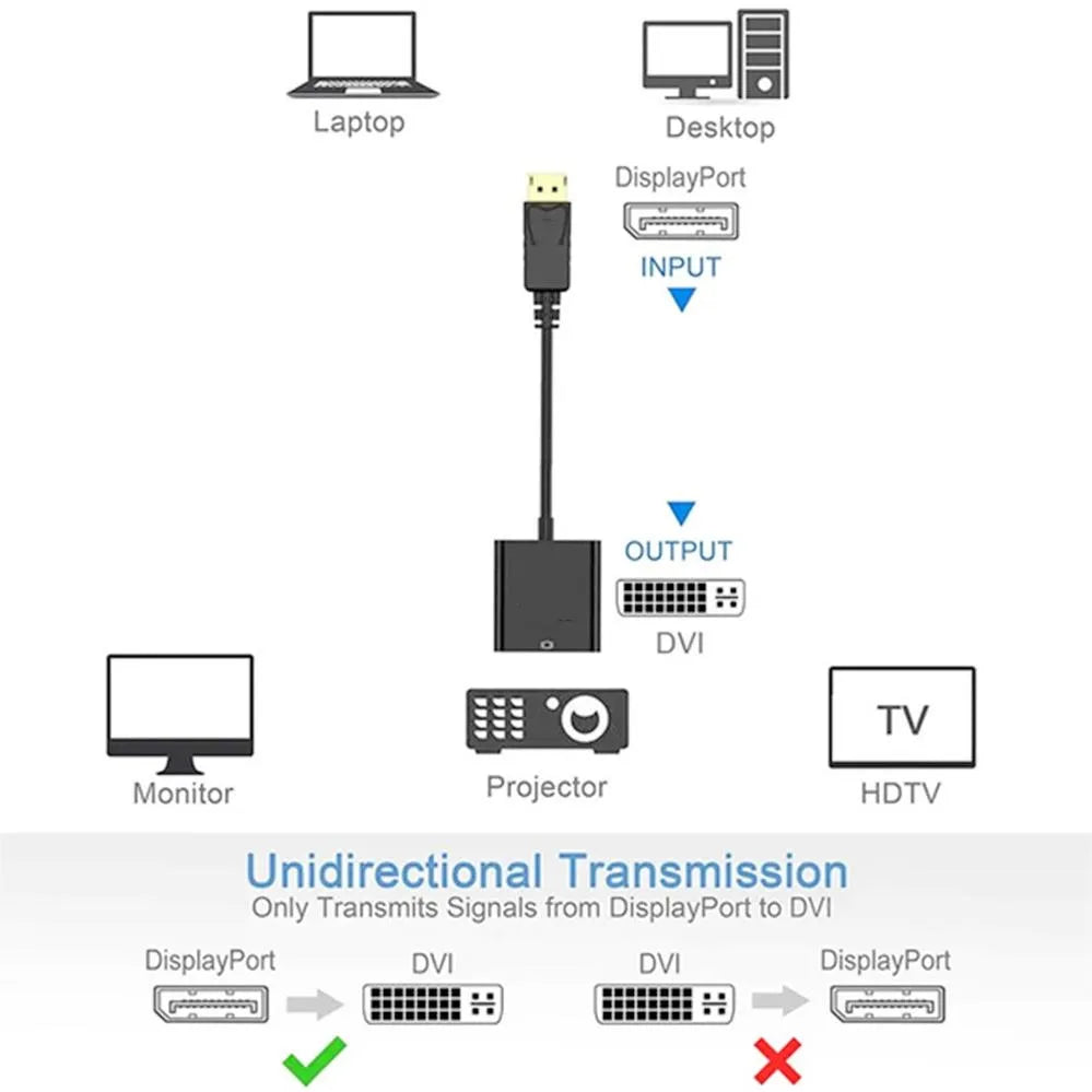 DisplayPort to DVI Video Adapter, 1080p