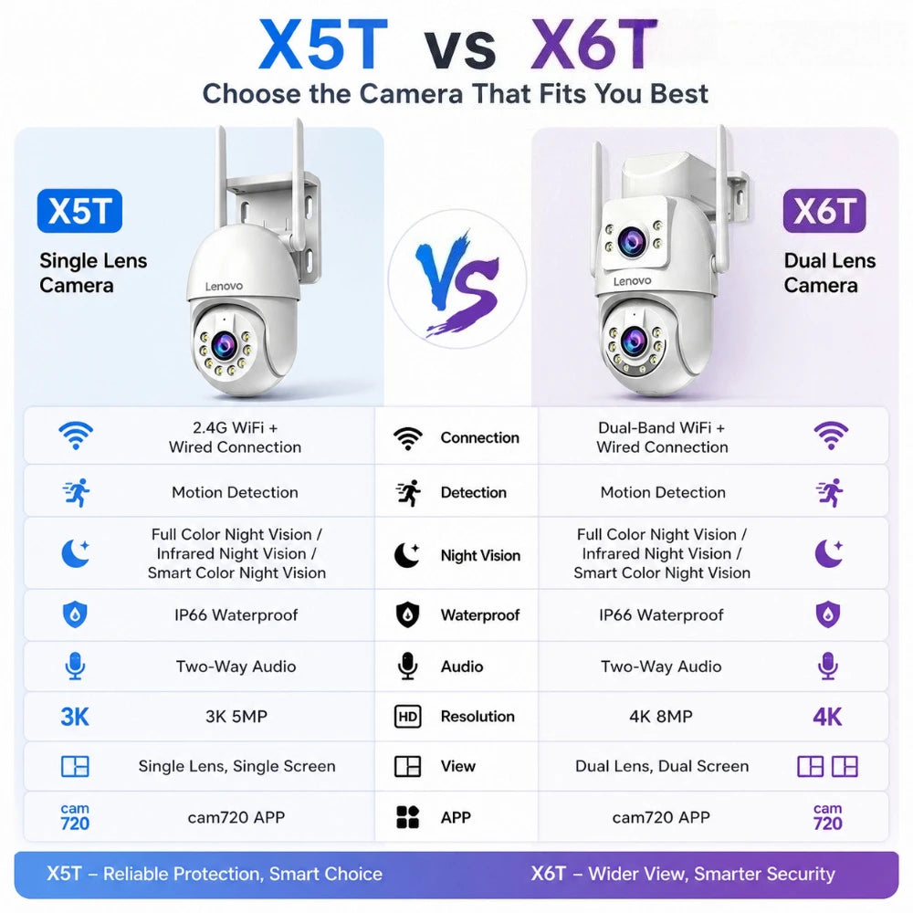 4K PTZ WiFi Outdoor Security Camera with Auto Tracking