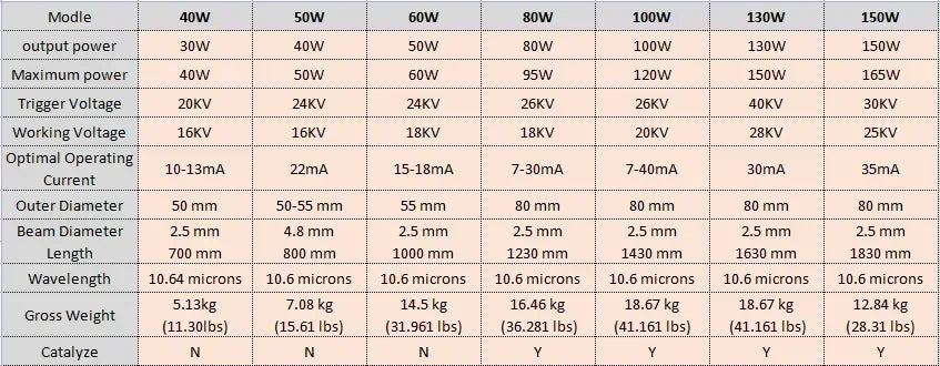 Tubo Laser CO2 40W–150W in Vetro di Ricambio per Macchine da Incisione