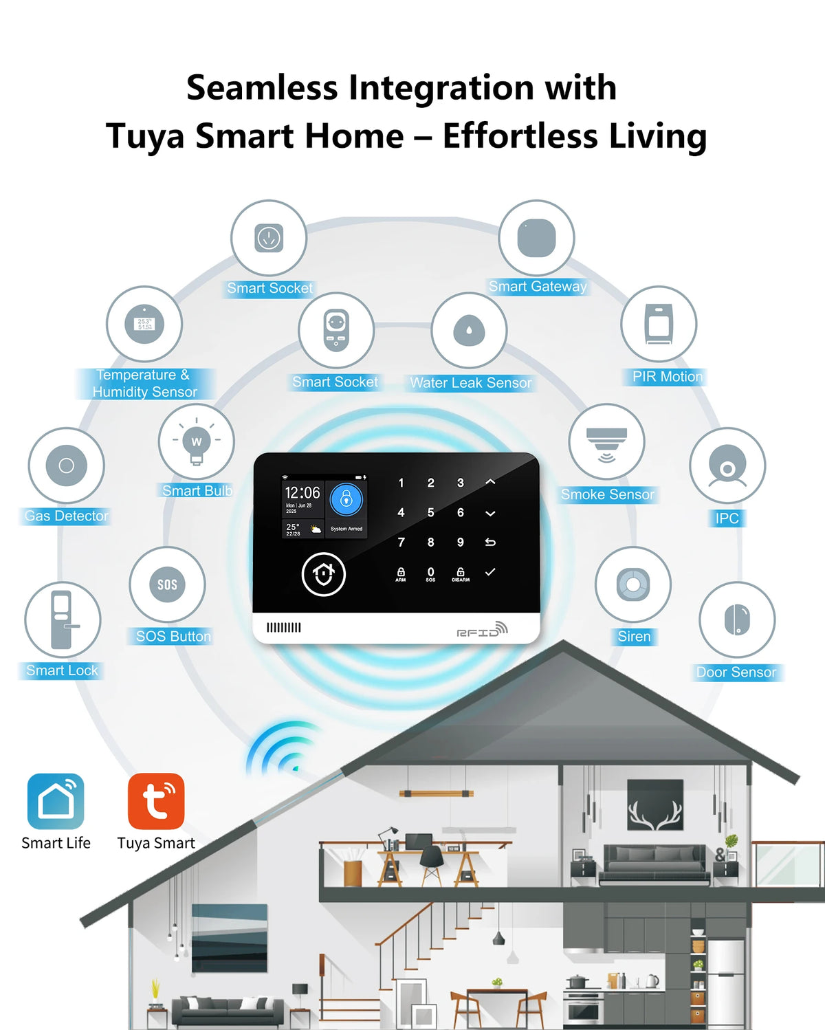 Tugard Smart Home Security Alarm System Kit Wireless 120dB Siren Motion Sensor with WiFi GSM Tuya App Alexa Google Assistant Remote Control
