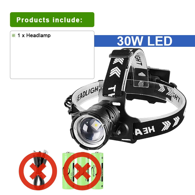 Rechargeable LED Headlamp, Model and Battery Packages