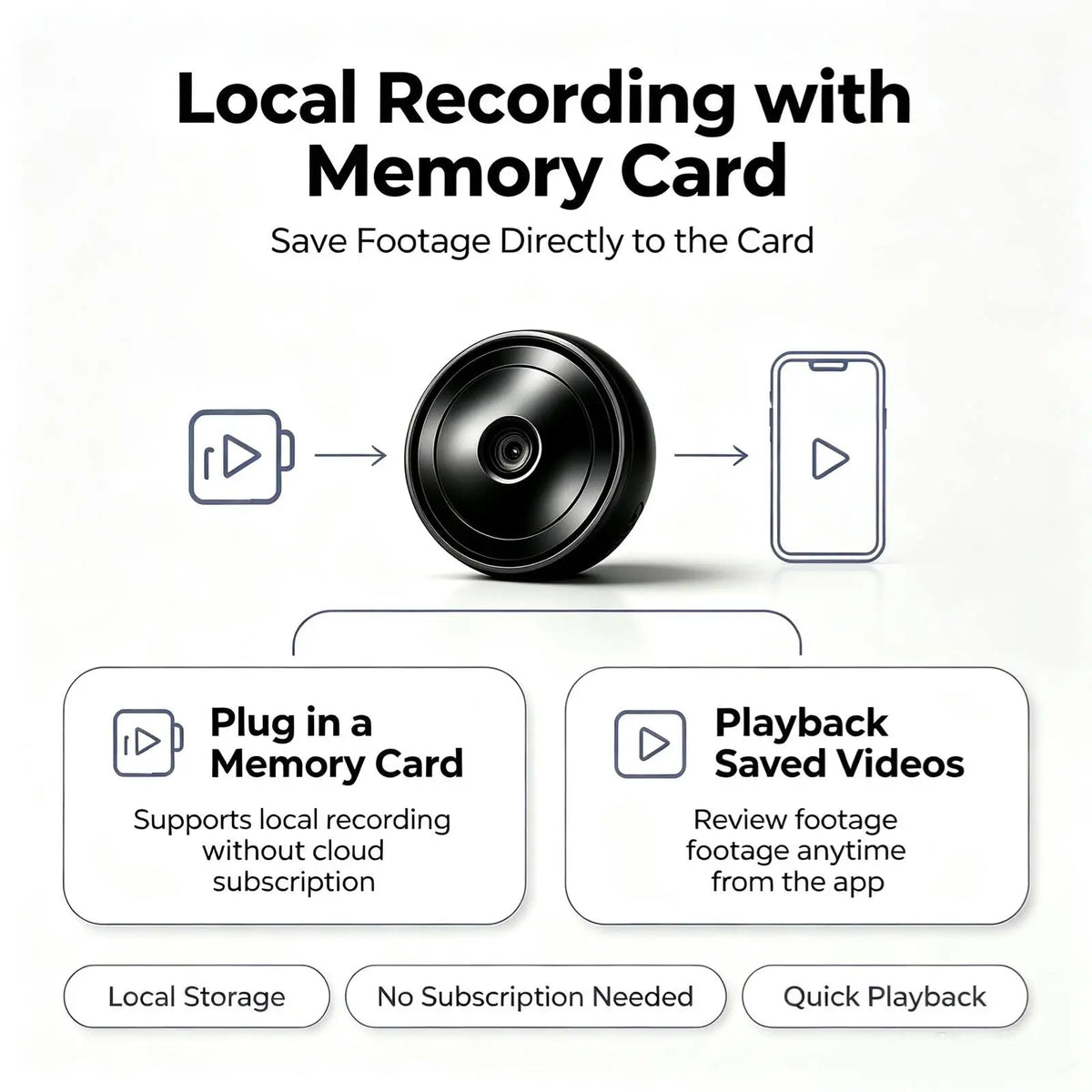 Mini WiFi Camera with 4K HD, Night Vision and Alerts