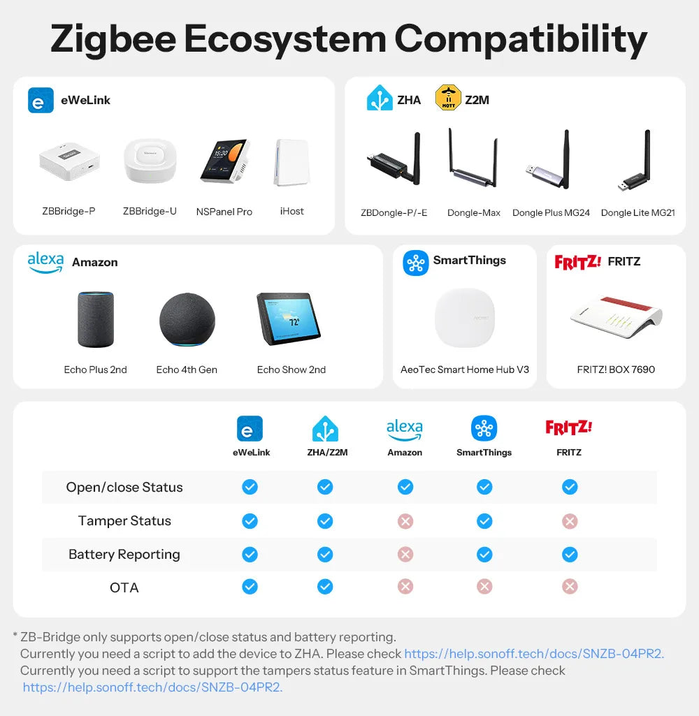 SNZB-04PR2 Zigbee Door and Window Sensor