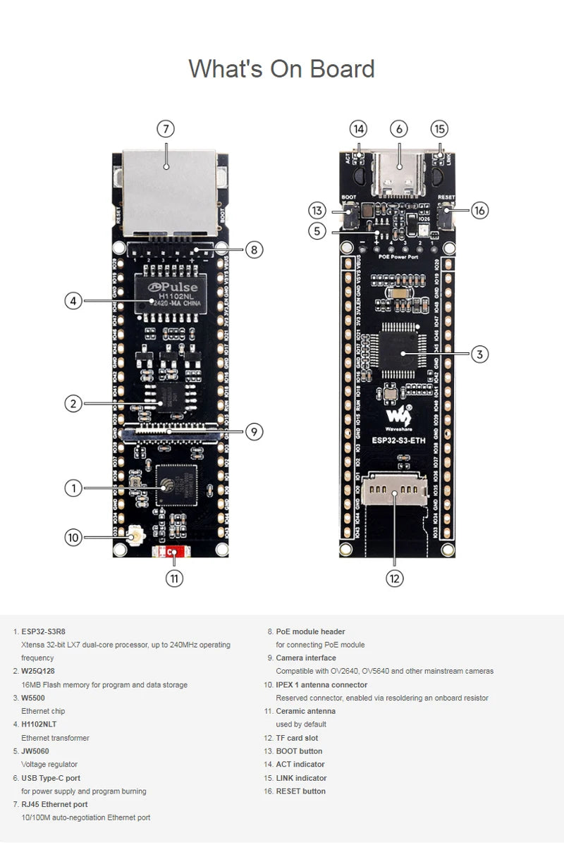 ESP32-S3 Ethernet-ontwikkelbord opties