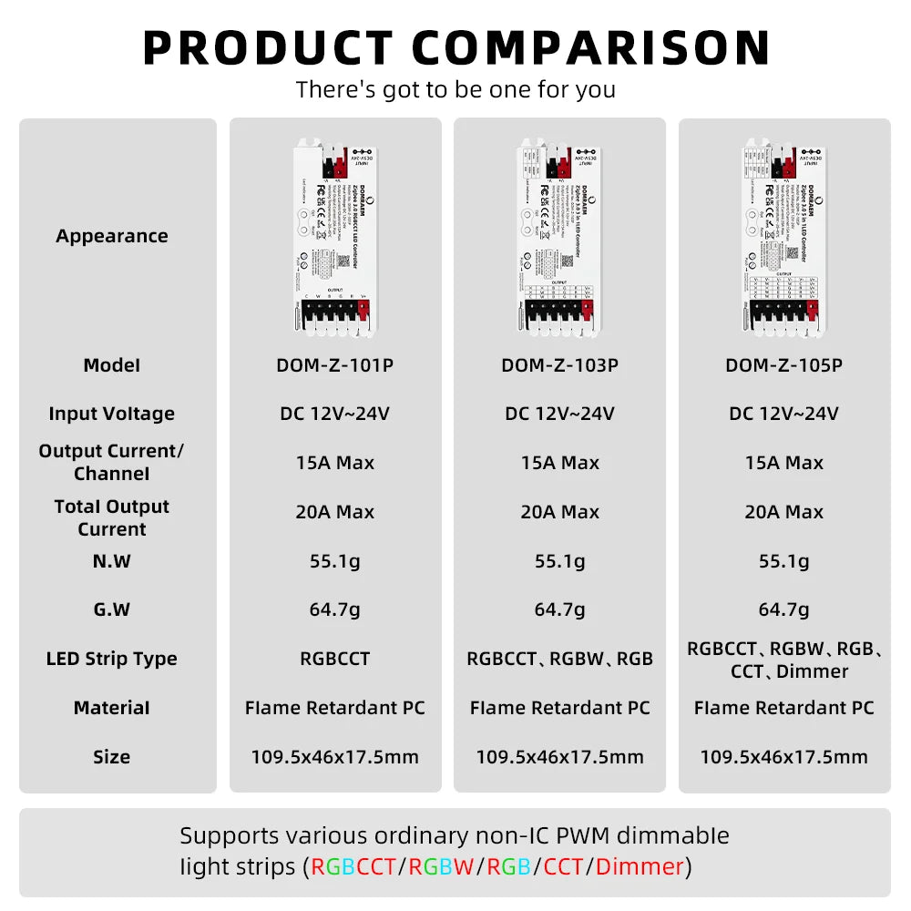 Zigbee 3.0 PWM-LED-nauhuri