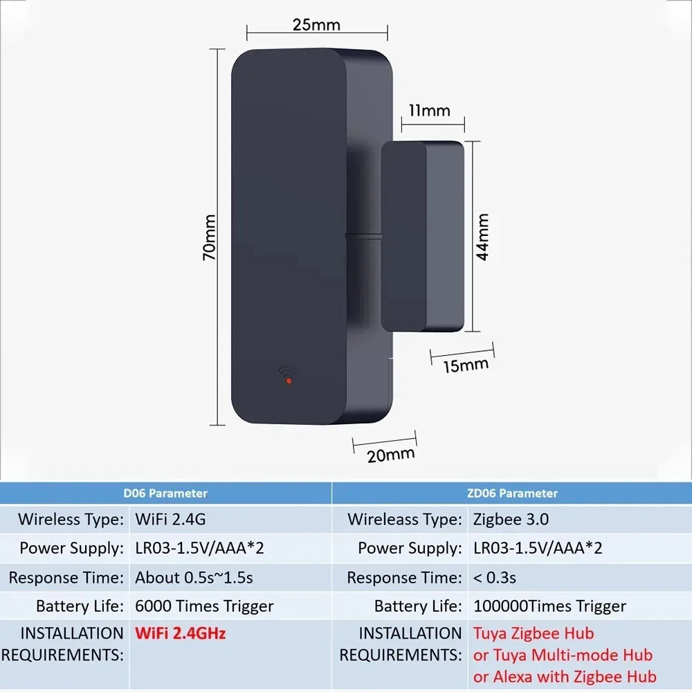 WiFi Door Window Entry Sensor
