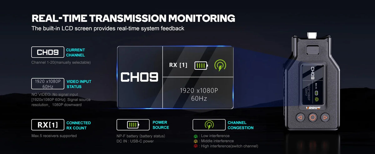 Wireless HDMI Transmitter and Receiver 1080P Extender Kit