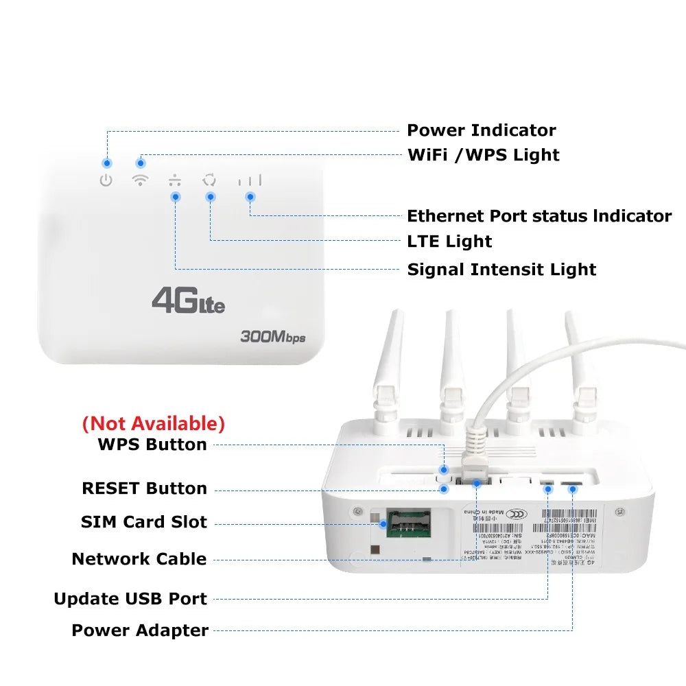 4G LTE WiFi 6 Router 300Mbps SIM Modem for 32 Devices