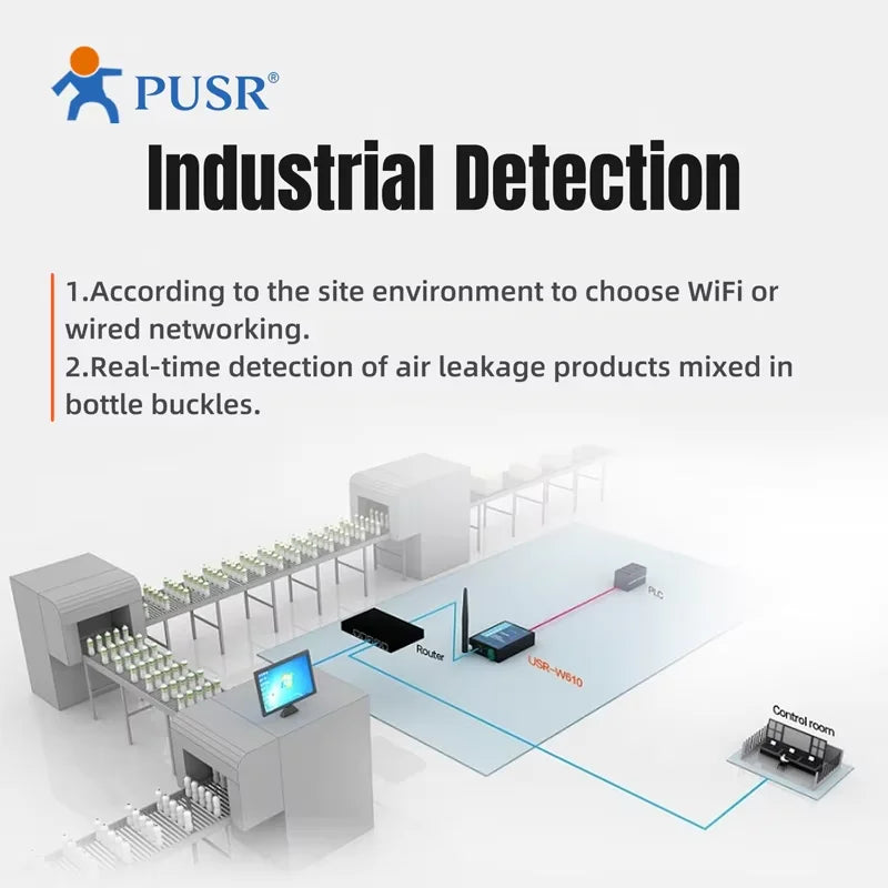 USR-W610 Serial-to-Wi-Fi and Ethernet Converter