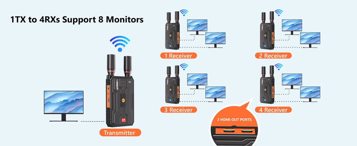 4K Wireless HDMI Transmitter and Receiver Extender Kit