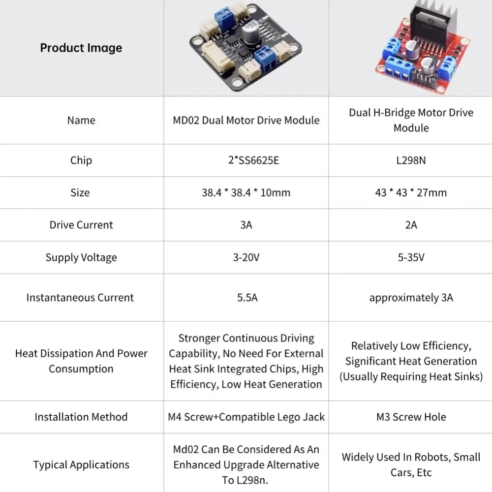 MD02 Dual DC Motor Driver Module