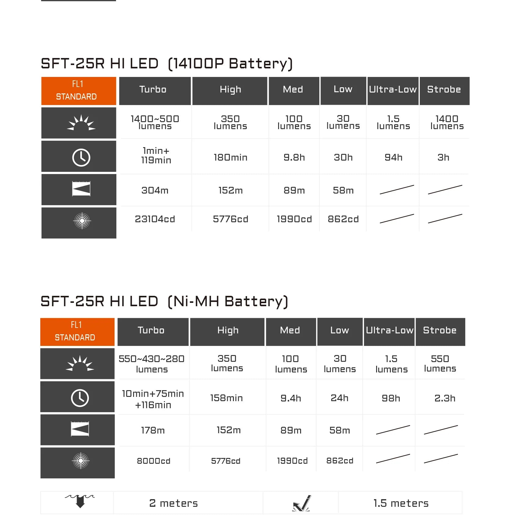 ACEBEAM TAC 2AA LED Flashlight – 1600 Lumen EDC Torch