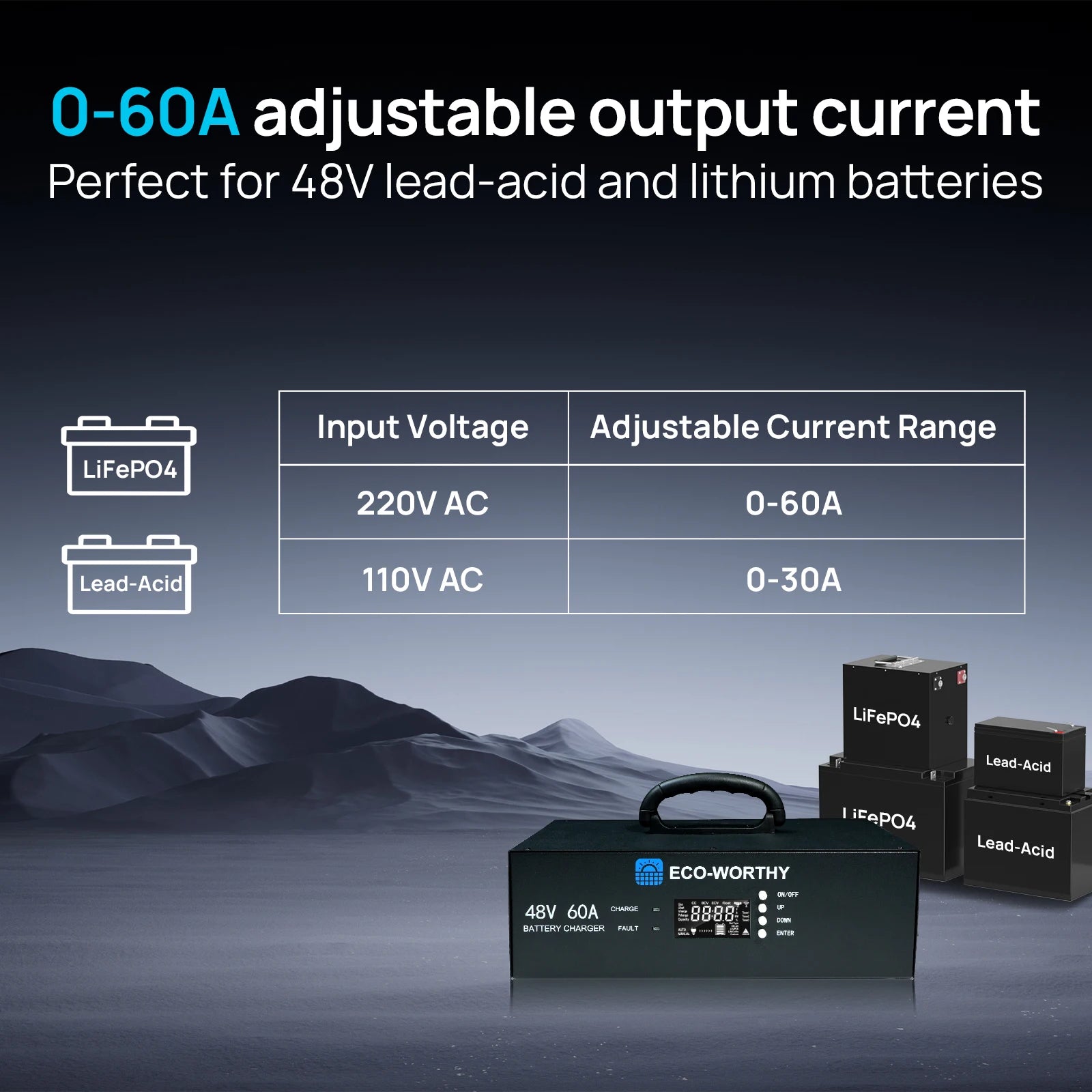 Nabíječka baterií LiFePO4 48V 60A s nastavitelným napětím a proudem