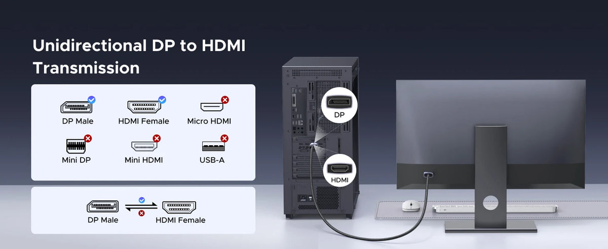 DisplayPort to HDMI Adapter - Pack Options