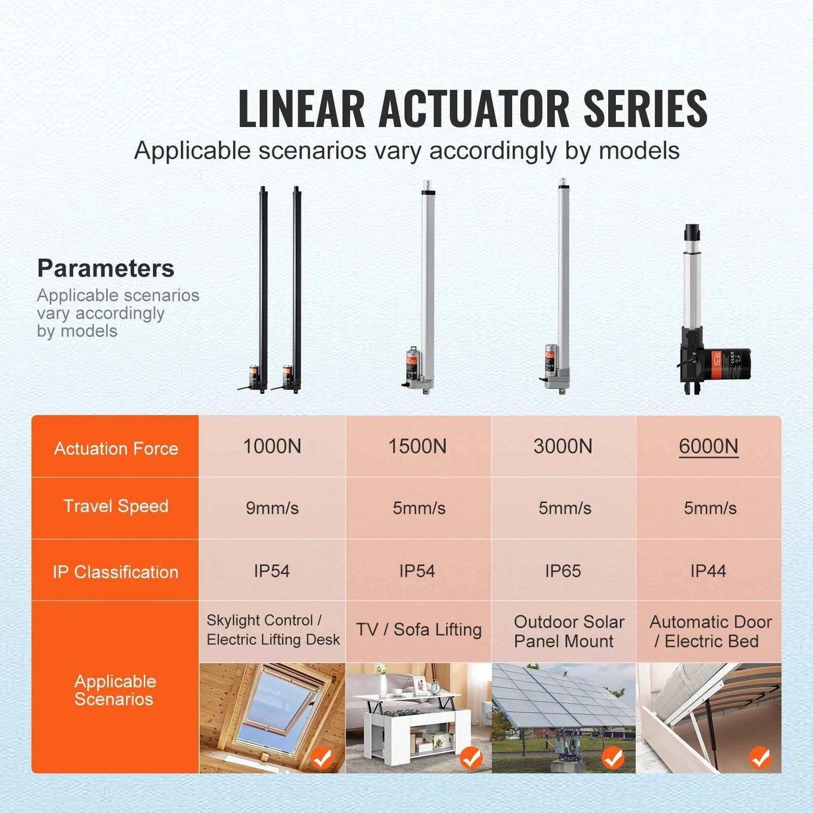 2-Piece Linear Actuator Kit 1000N 30 Inch with Remote