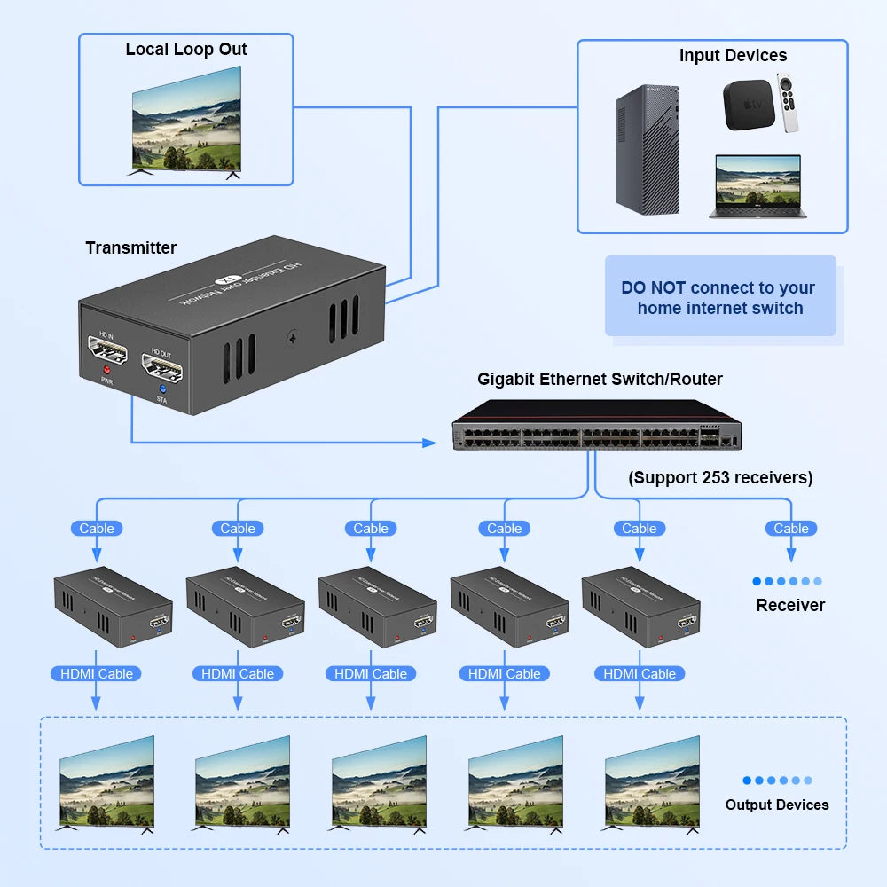 1080p HDMI Extender over Cat6 - Kit or Receiver