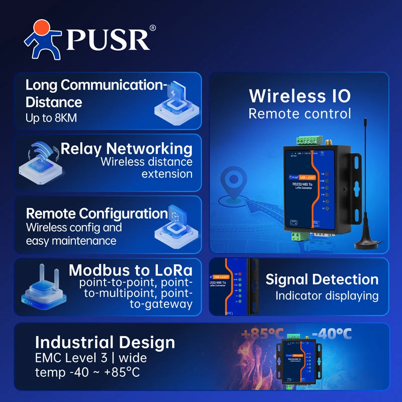 USR-LG207 RS232/RS485 LoRa Modem with Digital I/O