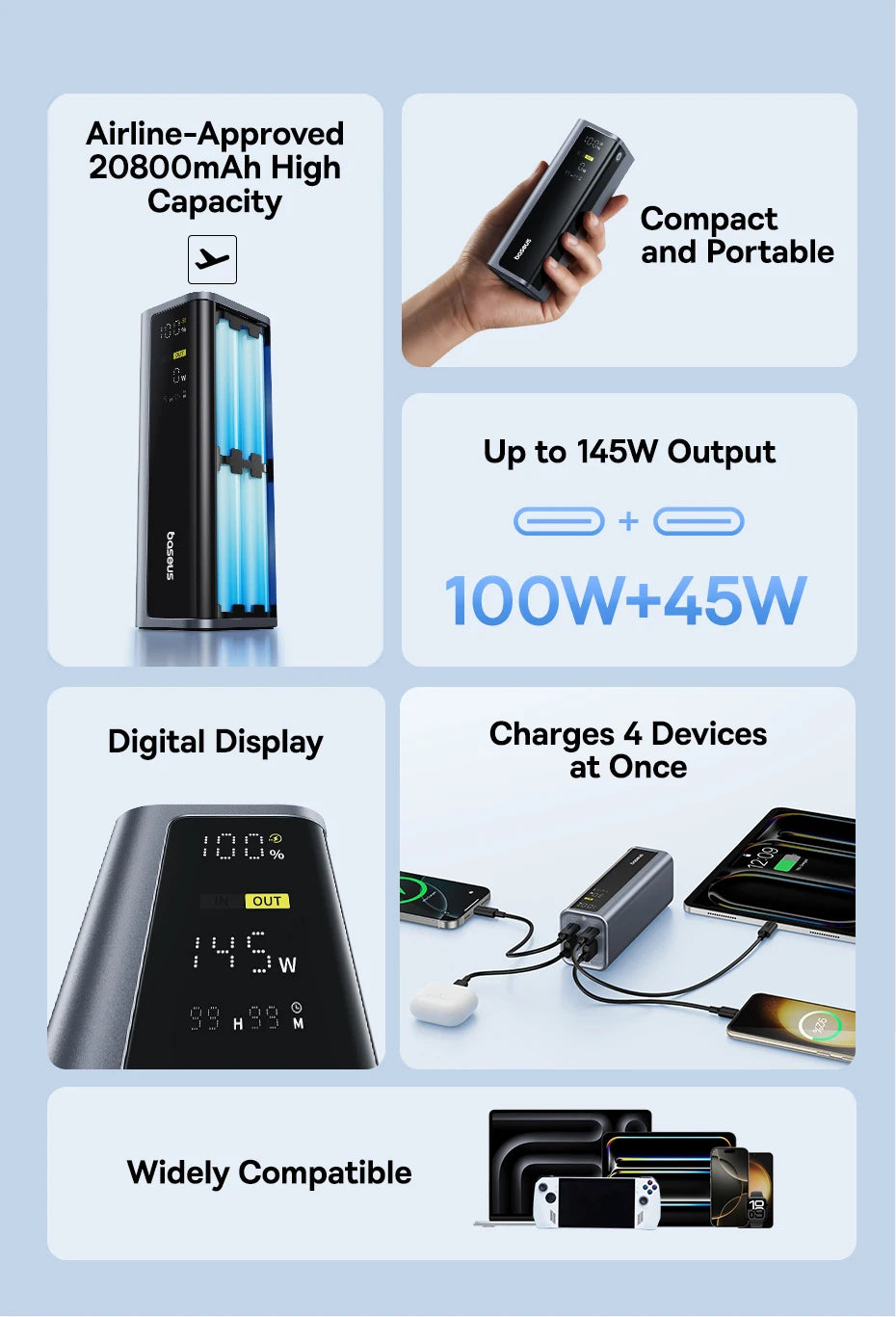 Baseus Power Bank 145W 20800mAh con doppia USB A, USB C PD 100W, ricarica rapida, display digitale, power bank portatile per laptop, telefono e Steam