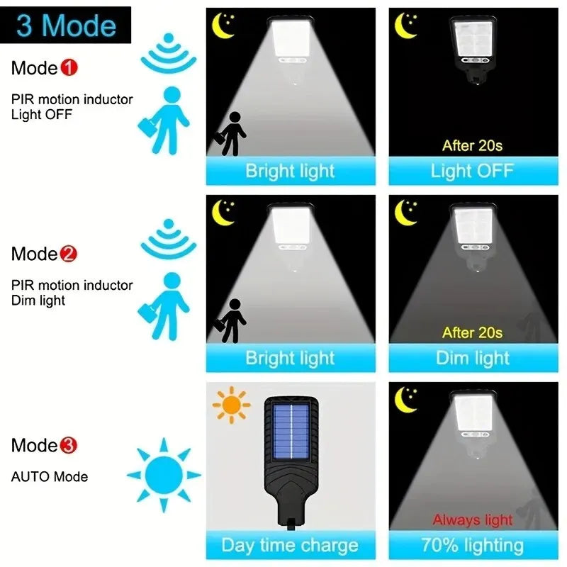 108 Lampione stradale con sensore COB 3 modalità di illuminazione Lampade solari di sicurezza impermeabili per esterni per la luce telecomandata del percorso del patio del giardino