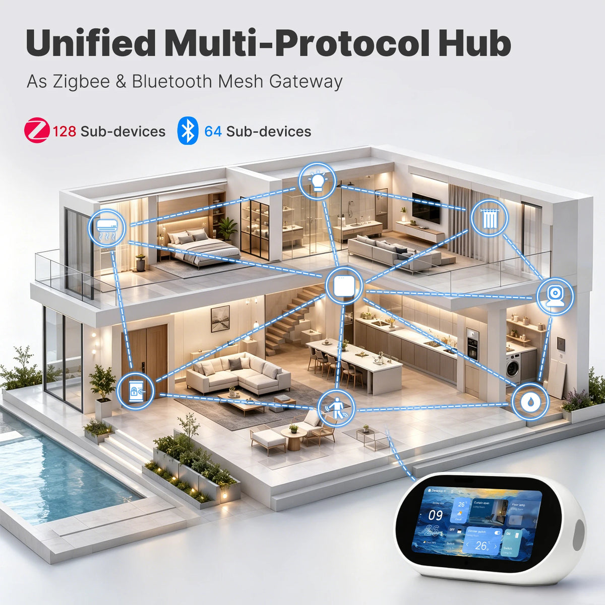 Chytrý desktoppanel s Zigbee, IR, Bluetooth Mesh