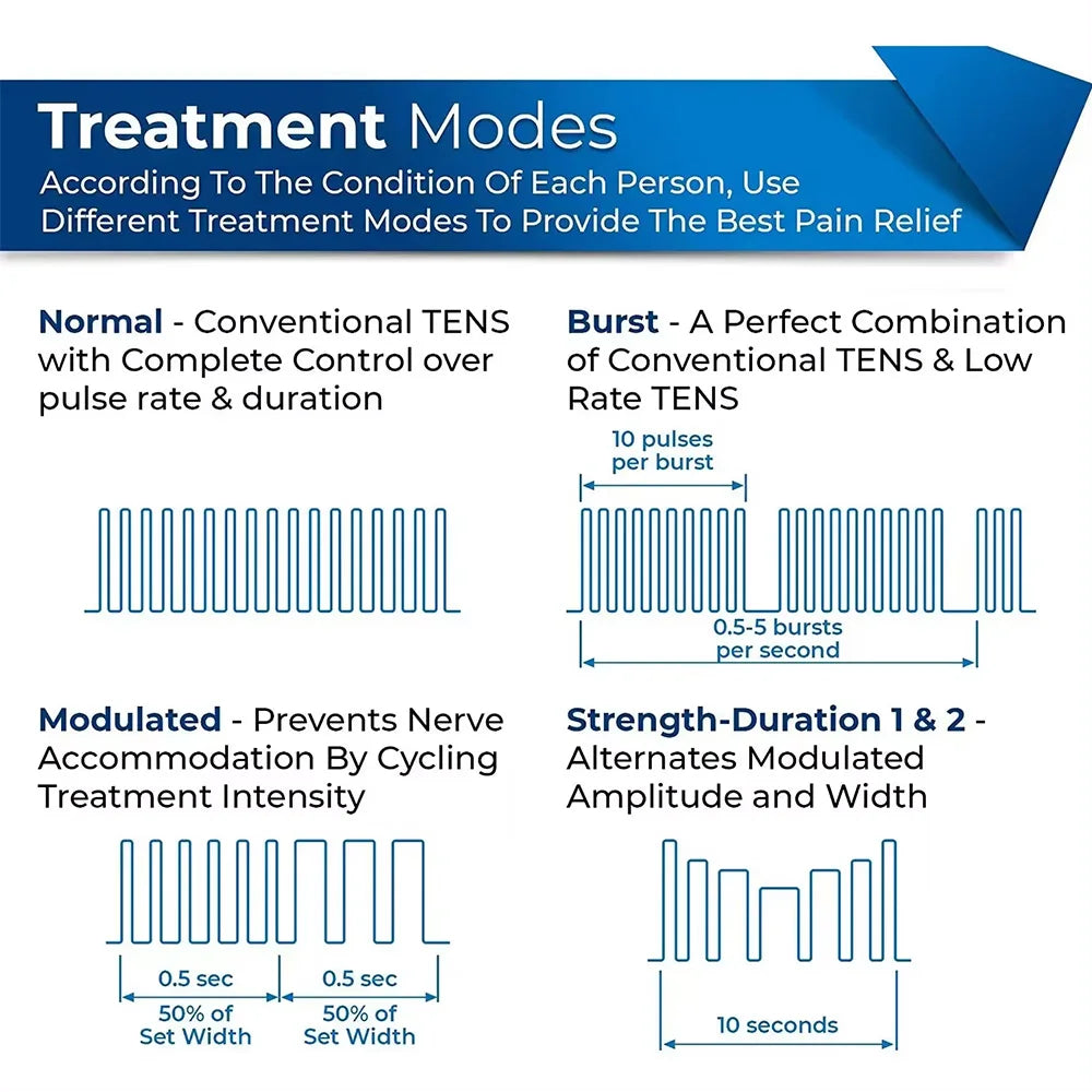 4 In 1 Electric Muscle Stimulator Interferential High-Frequency Physiotherapy Device EMS IFT RUSS TENS Pulse Electrostimulator 