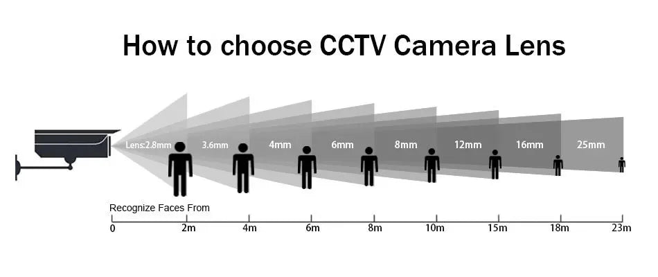 3000TVL Detector Cone Lens 1080P Security Cctv Mini Camera AHD 2MP Coaxial Digital Monitoring Probe Special Conceal Have Bracket Spy-shop.com