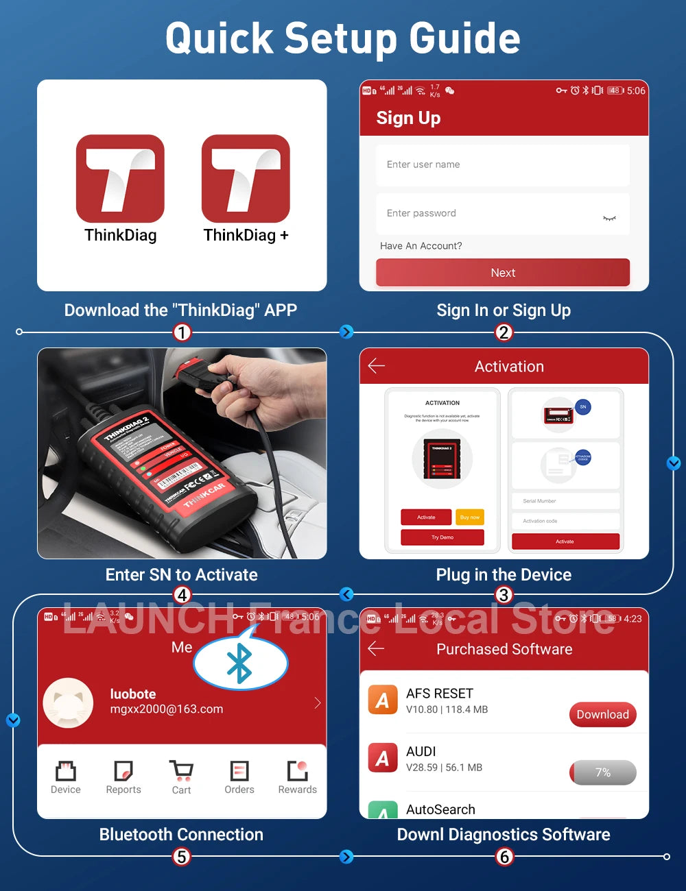 Thinkdiag 2 σαρωτής διάγνωσης OBD2 με CAN FD και κωδικοποίηση ECU