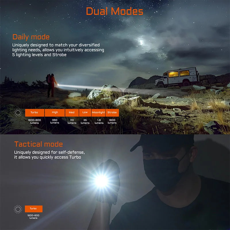 ACEBEAM TAC 2AA LED Flashlight – 1600 Lumen EDC Torch