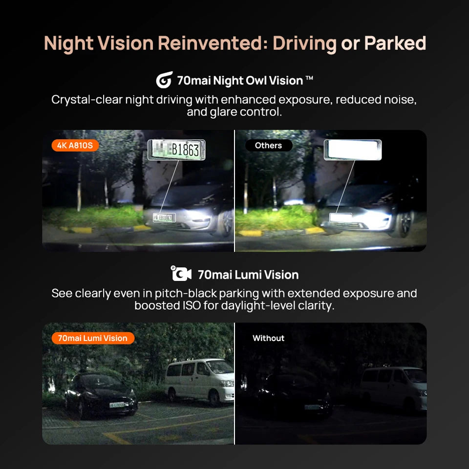Front 4K Rear 1080P Dash Cam with 4G, GPS, ADAS, Night Vision & Supercapacitor