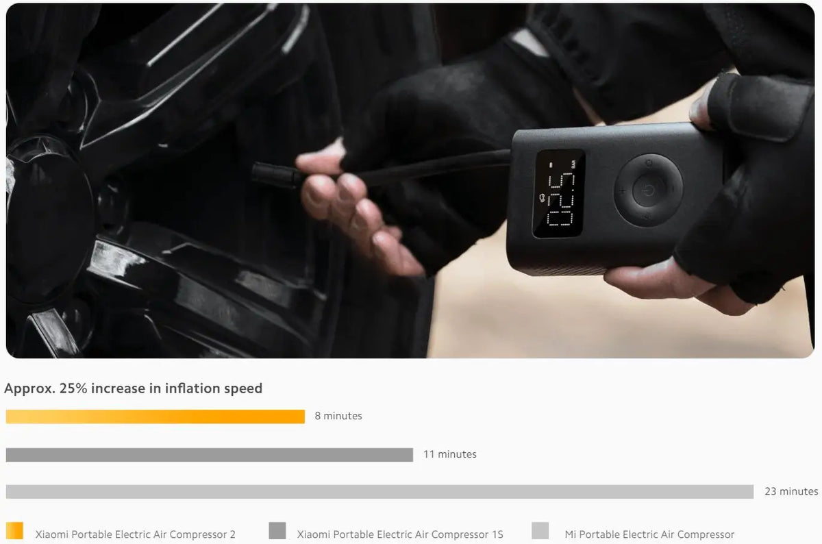Xiaomi Mijia Portable Air Compressor 2 / 2D / 2PRO, Smart Digital Tire Pressure Detection Inflator, Portable Electric Air Pump