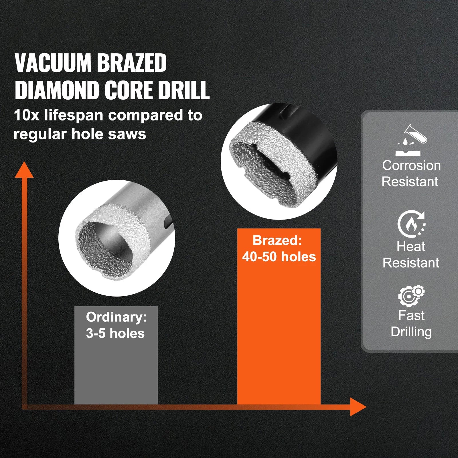 Diamond Core Drill Bit Set for Tile, Granite & Stone (6–11 PCS)