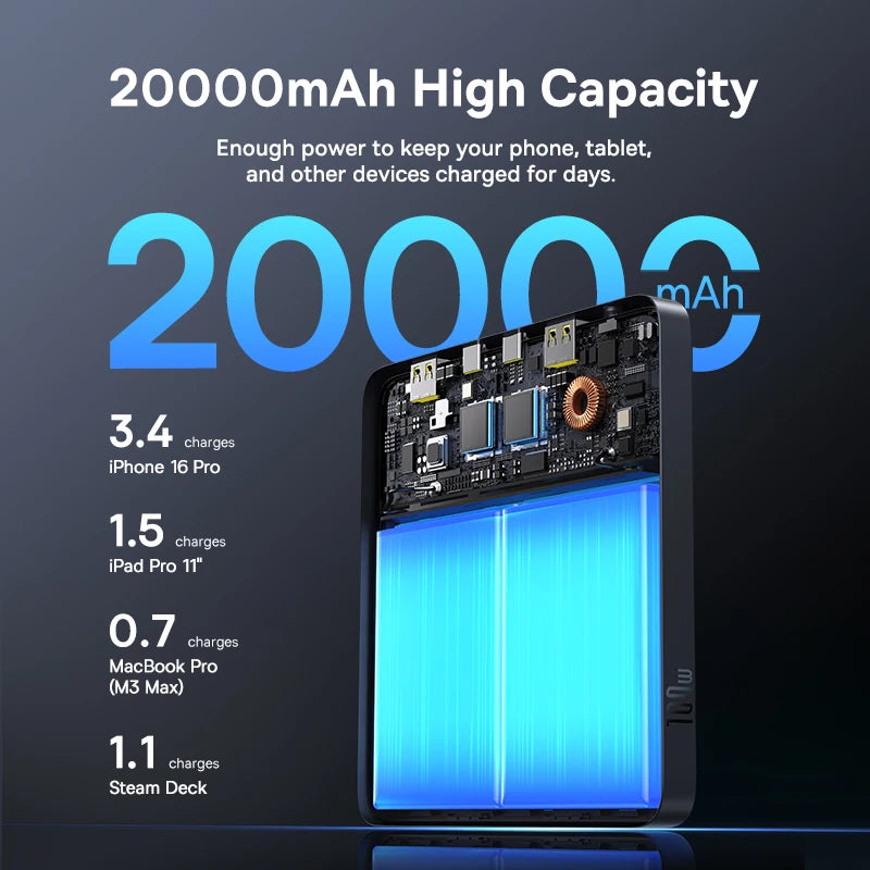 100W Power Bank 20000mAh Fast Charging for Laptops & Phones