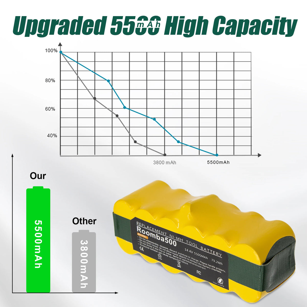 Batterie de remplacement Ni-MH 14.4V pour Roomba