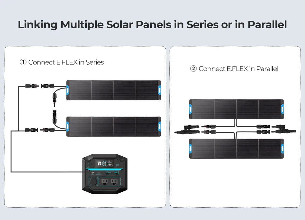 200W Portable Solar Panel Foldable IP65 Charger for RV & Camping