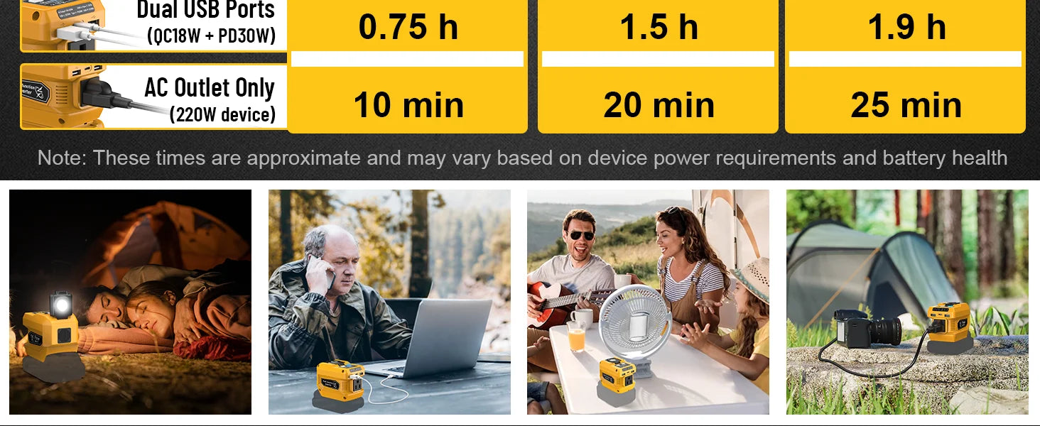 220W Power Inverter for DeWalt 20V Batteries, 110V Output
