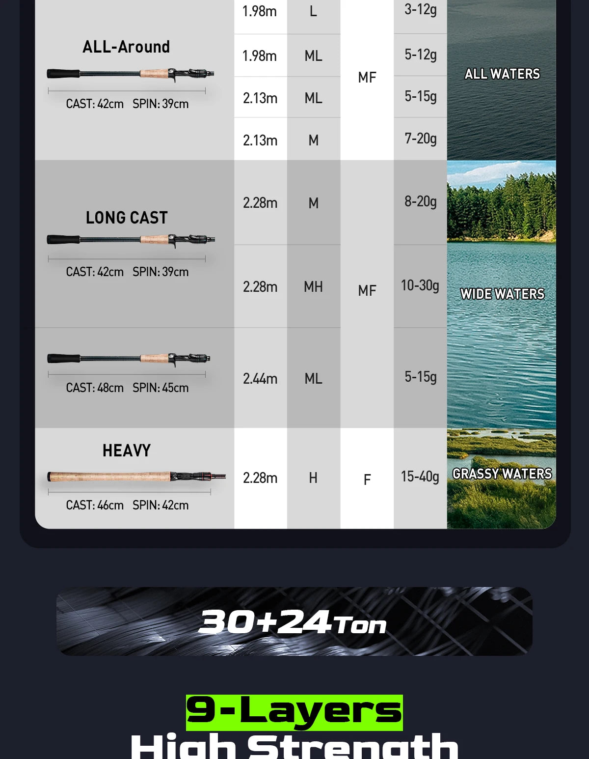 HANDING Magic L Spinning & Casting Fishing Rod