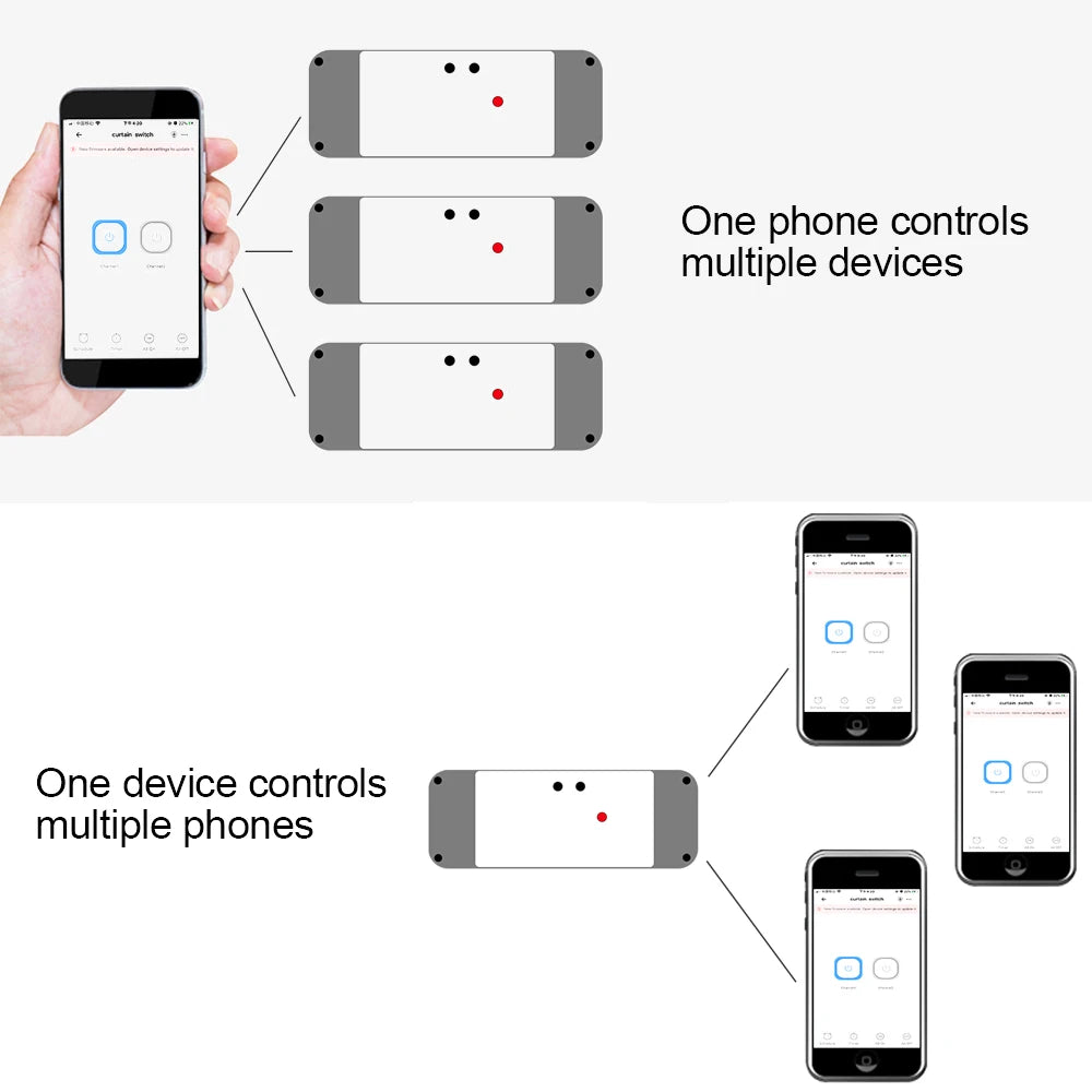 Módulo de interruptor de relé Wi-Fi de dois canais eWeLink