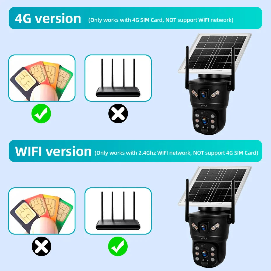 6MP Solar Powered 4G WiFi Dual Lens Outdoor Security Camera