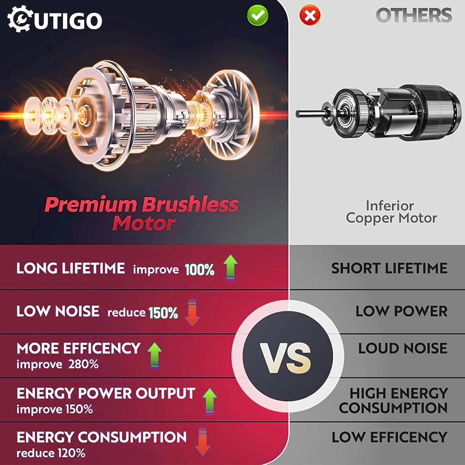 Elektrické záhradnícke nožnice s kapacitou rezu 40 mm a dvojitou batériou