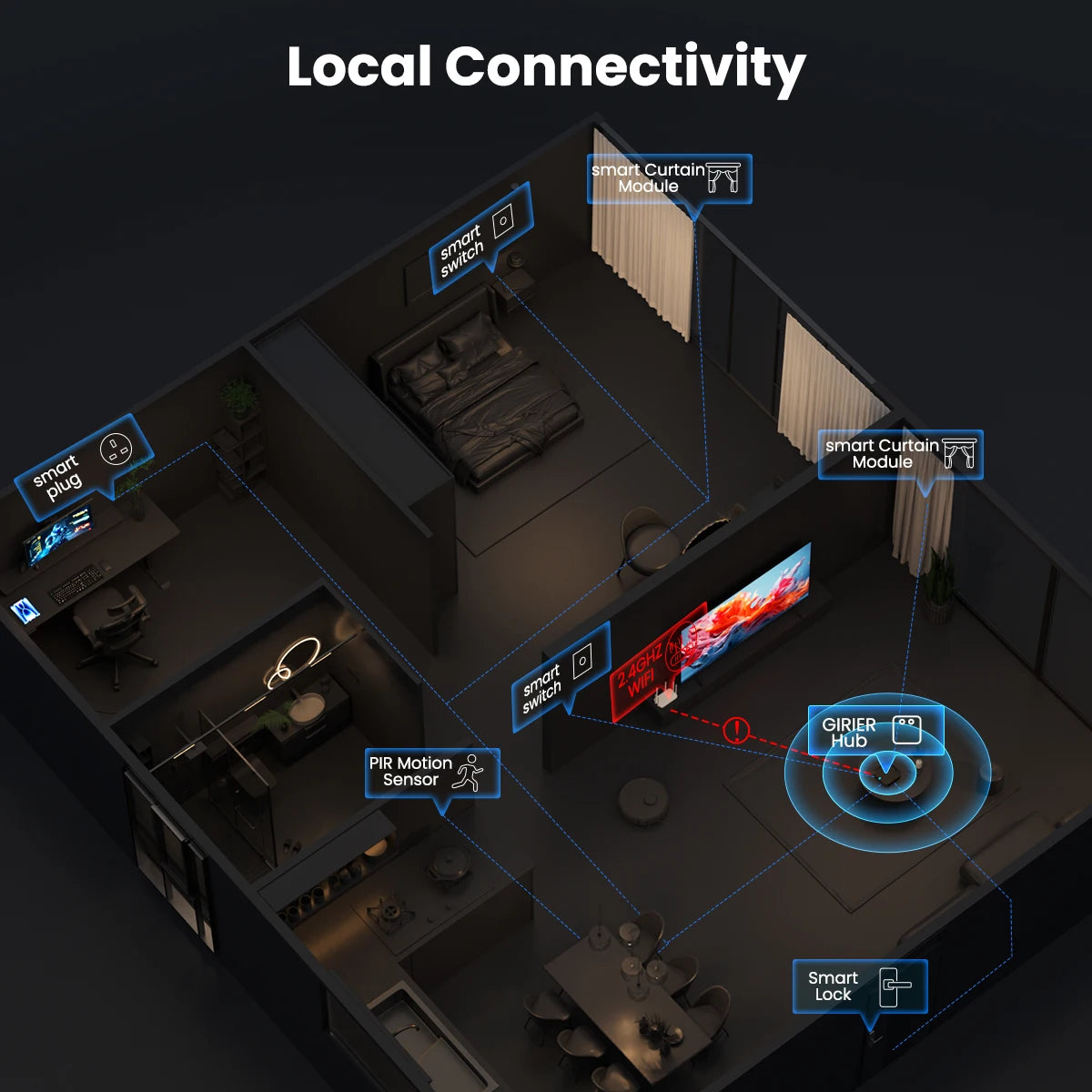 Passerelle intelligente multimode GIRIER Tuya ZigBee, hub 2,4G et 5G Bluetooth double bande, pont passerelle pour réseau maillé, domotique