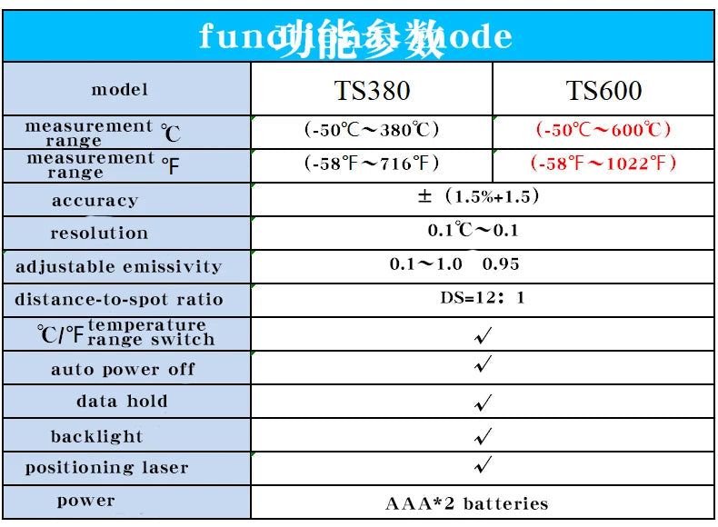 TS380 Infrared Non-Contact HYTAIS Thermometer Handheld Industrial High-Precision Electronic Temperature Gauge TS600 