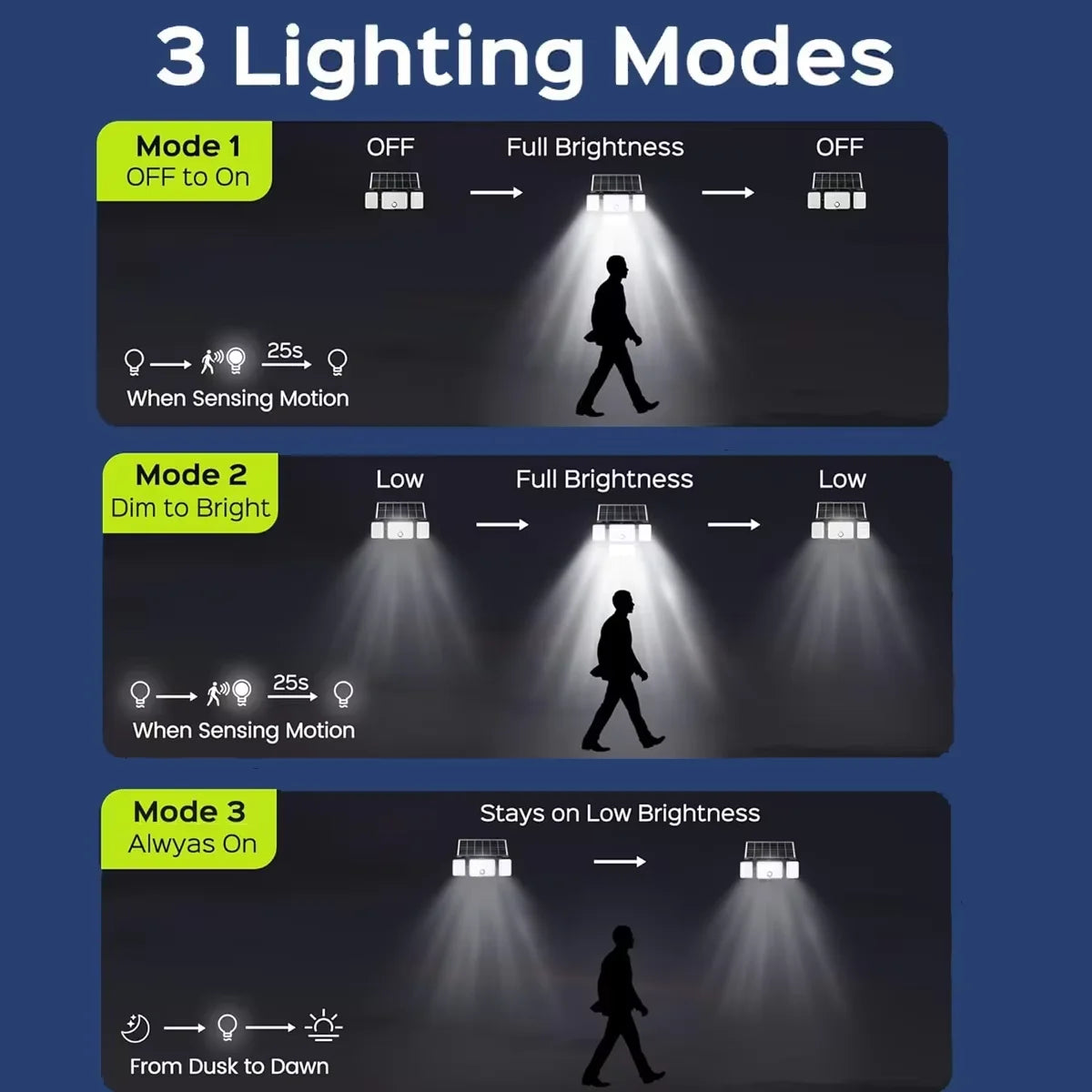234-LED solcelledrevet vegglampe med bevegelsessensor, 3 moduser