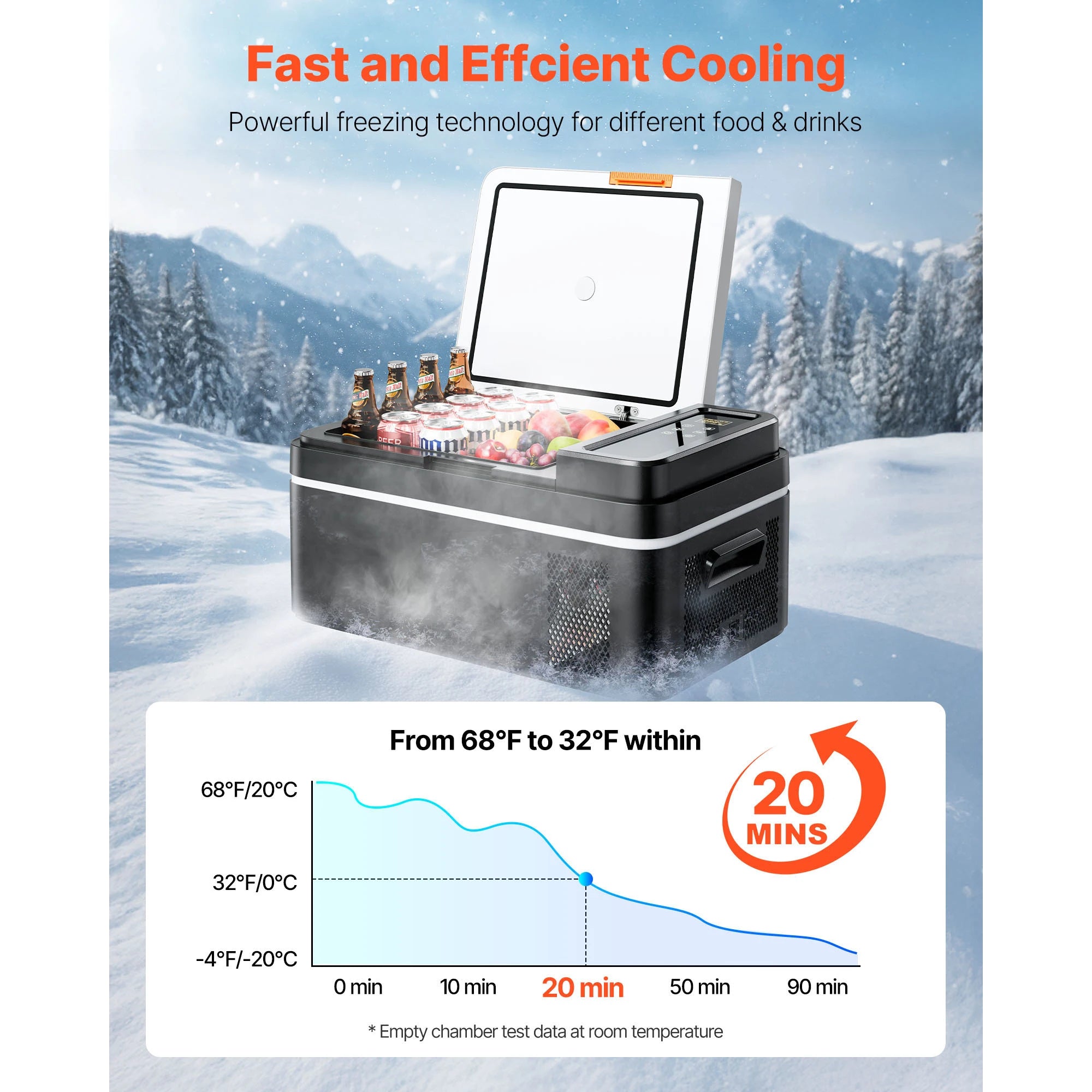 20L Car Refrigerator Freezer with App Control, -4°F to 68°F