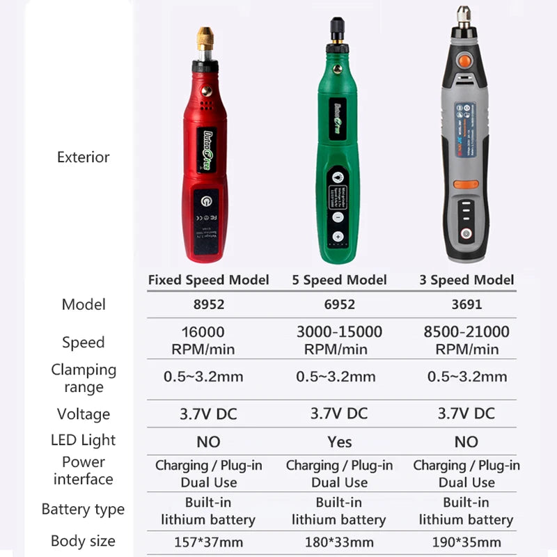 Mini-outil rotatif rechargeable par USB - options de style