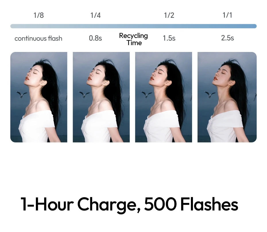 Ulanzi SL03 Spark Lite Kamera Flaş Taşınabilir Dolgu Işığı