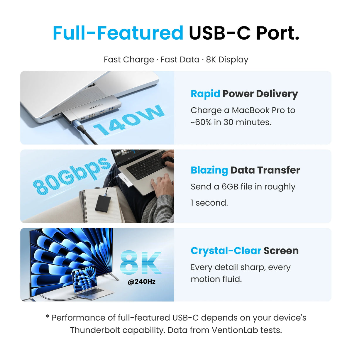 USB-C-Laptop-Hub - 6-in-2 oder 7-in-2