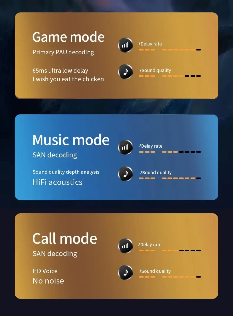 Bluetooth TWS Gaming Earphones with Low Latency and Mic