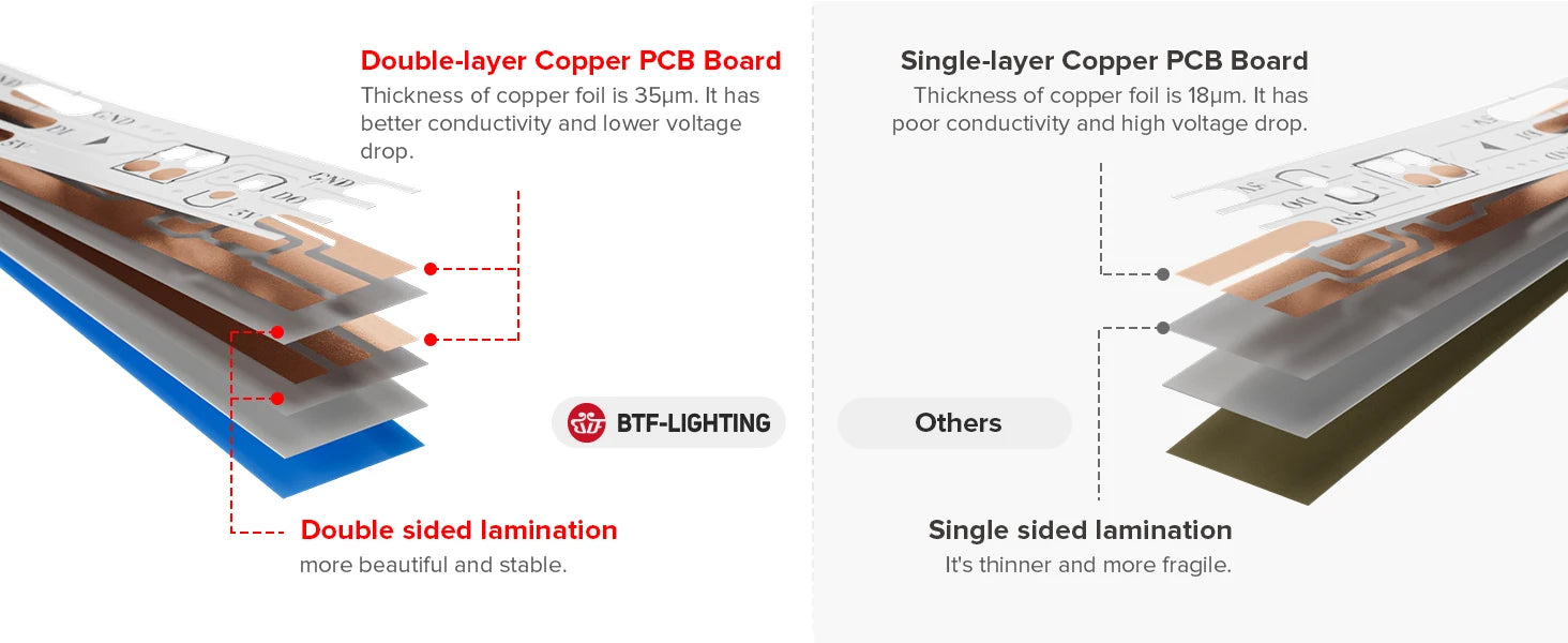 Taśma świetlna LED RGB WS2812B z indywidualnym adresowaniem