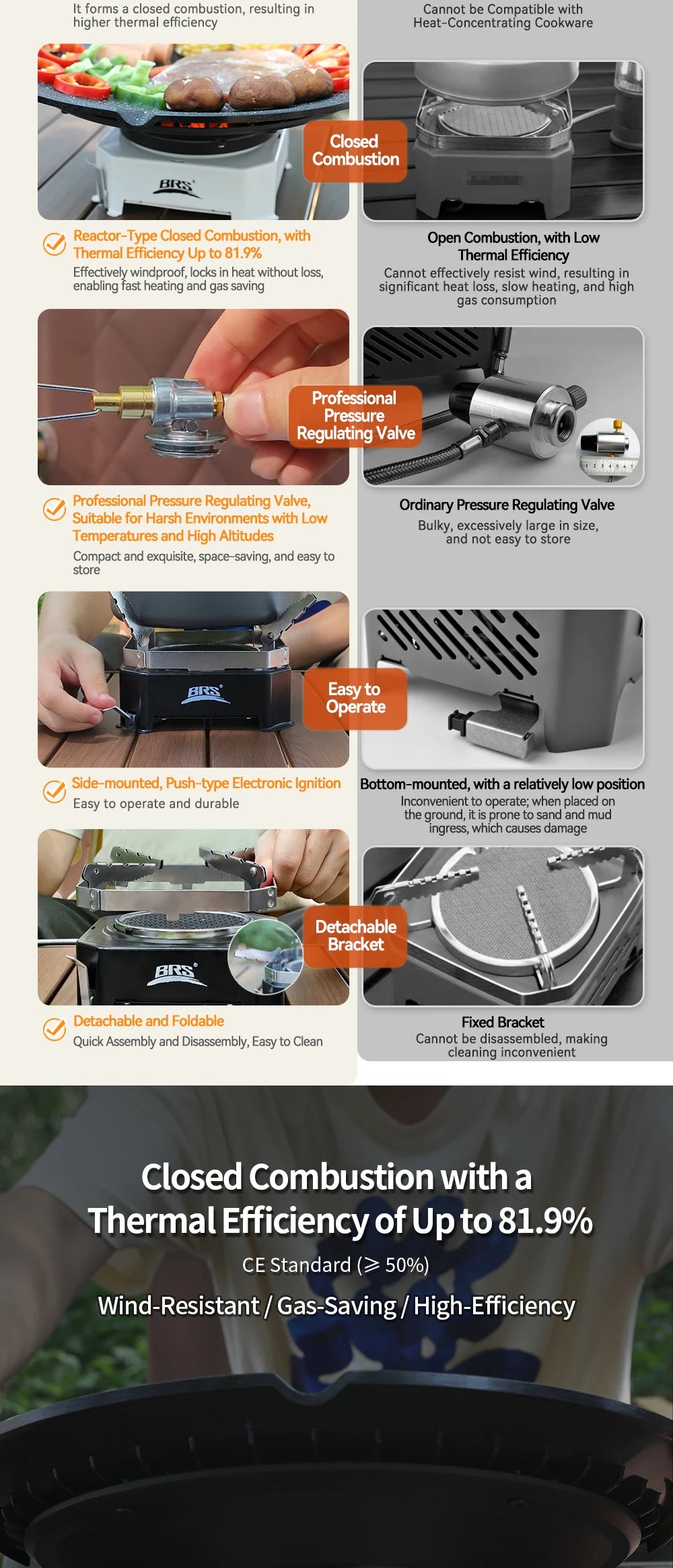 BRS-K007 Infrared Split Gas Stove with Piezo Ignition