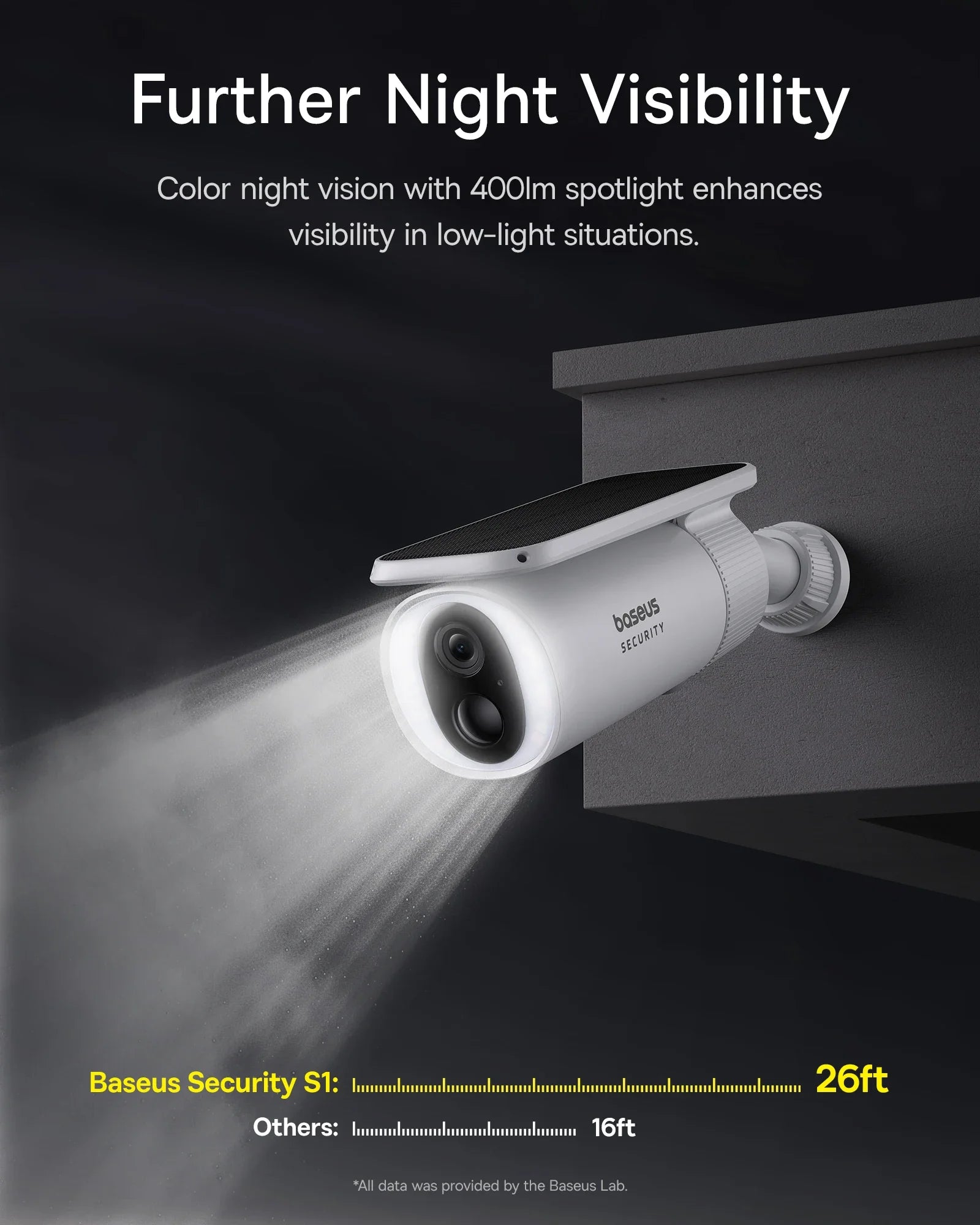 Solar Outdoor Security Camera 2K WiFi 145° Wide-Angle Night Vision